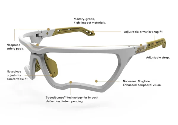 Kitchen Blockers Protective Eyewear